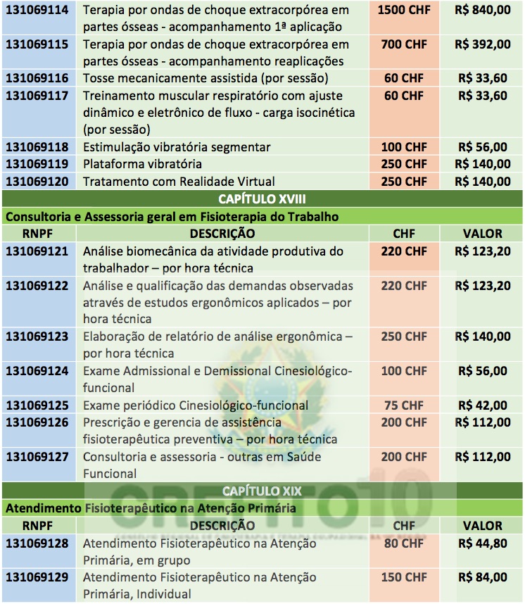 Valores de exames